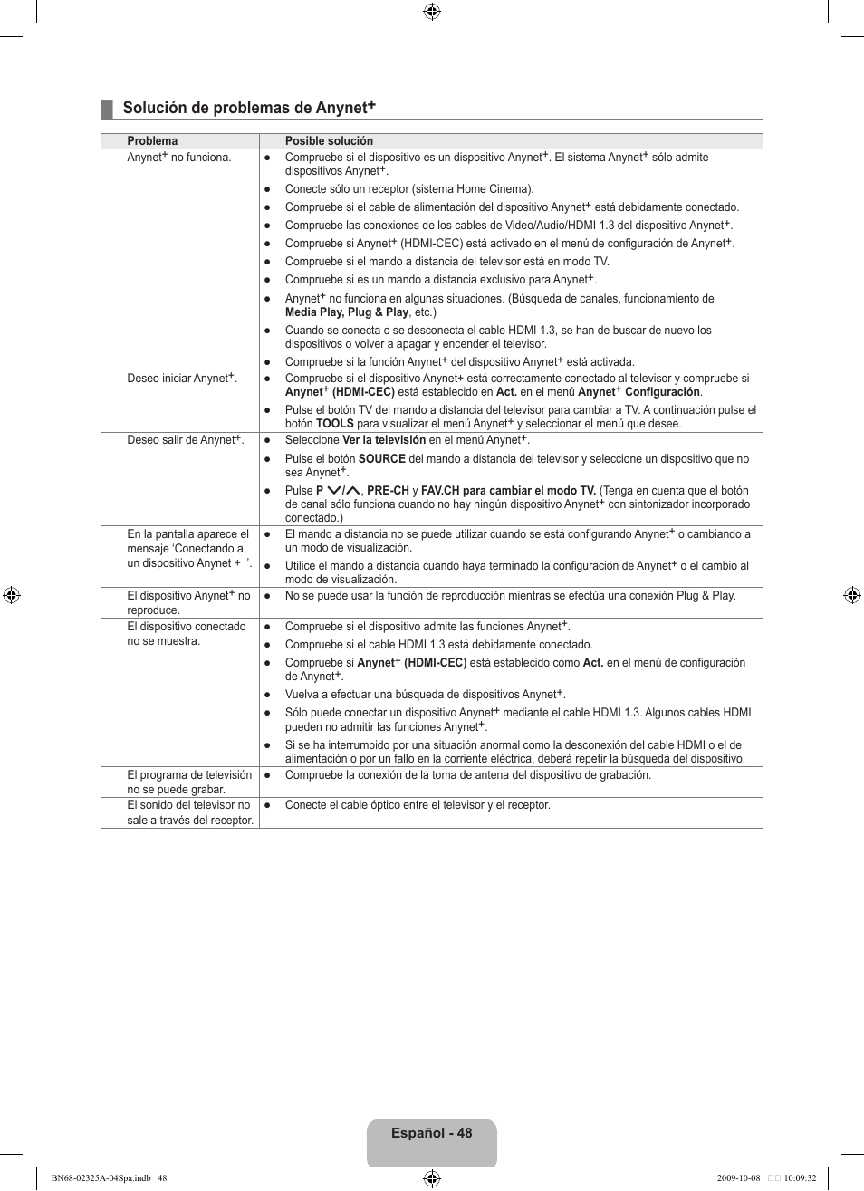 Solución de problemas de anynet | Samsung LE40B650T2W User Manual | Page 426 / 674