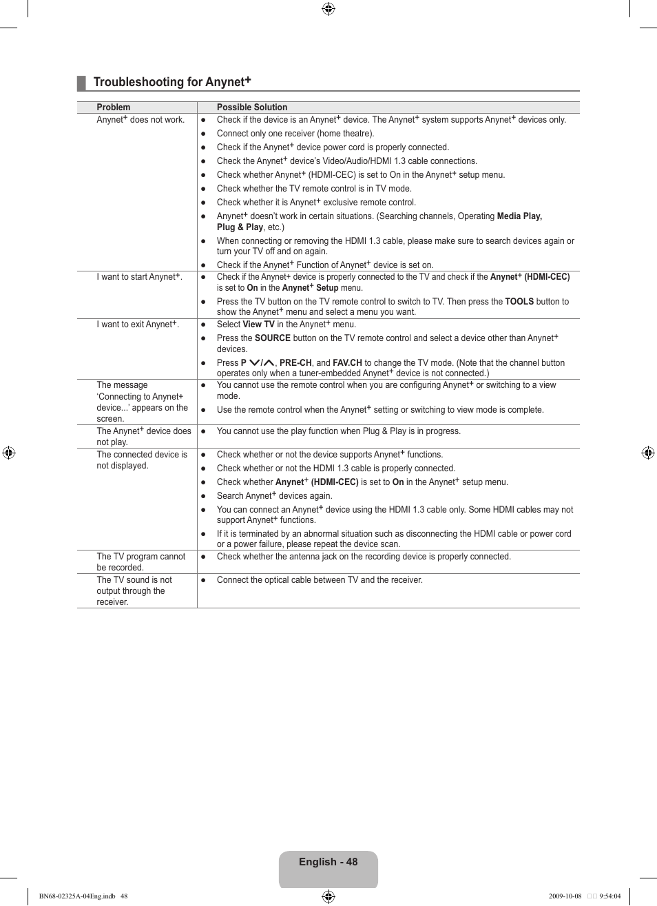 Troubleshooting for anynet | Samsung LE40B650T2W User Manual | Page 50 / 674