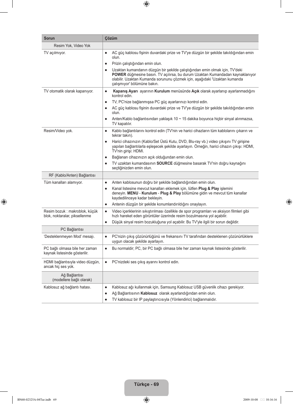 Samsung LE40B650T2W User Manual | Page 663 / 674