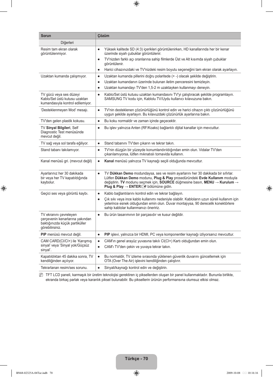 Samsung LE40B650T2W User Manual | Page 664 / 674