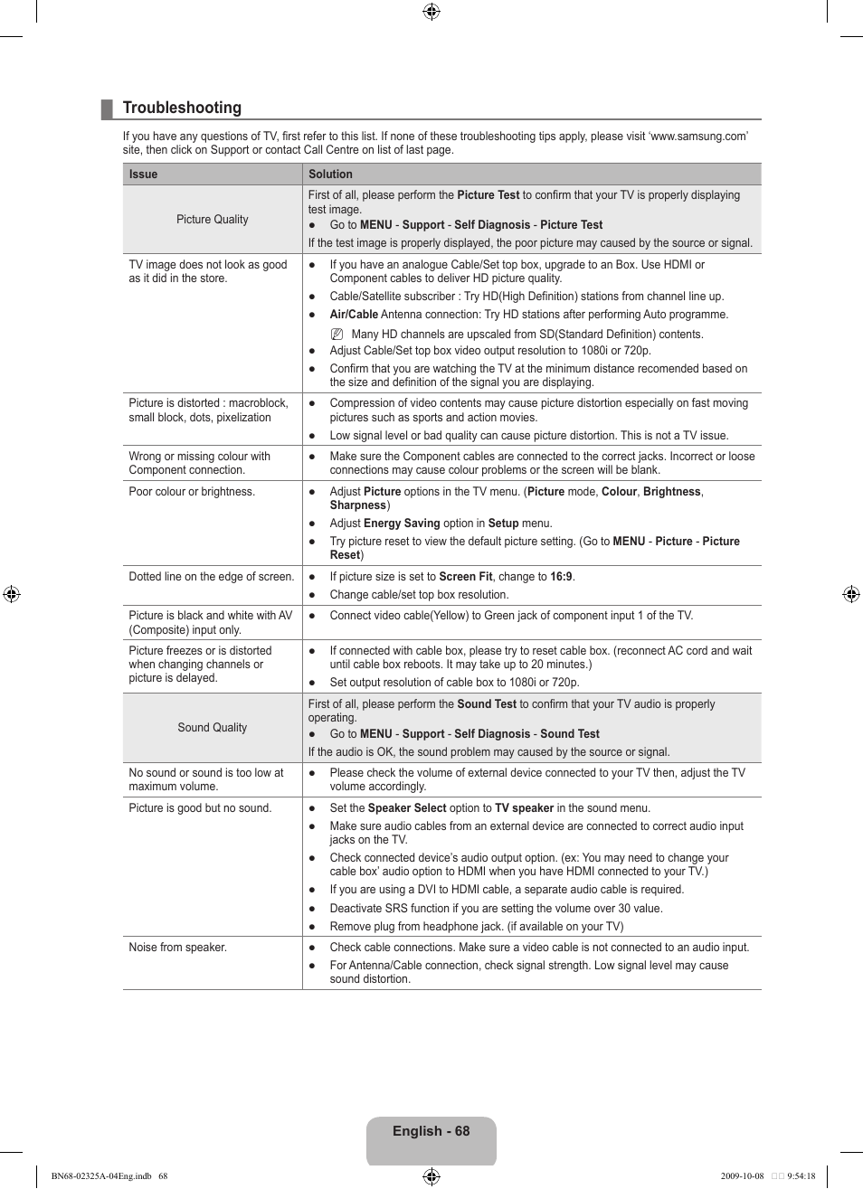 Troubleshooting | Samsung LE40B650T2W User Manual | Page 70 / 674