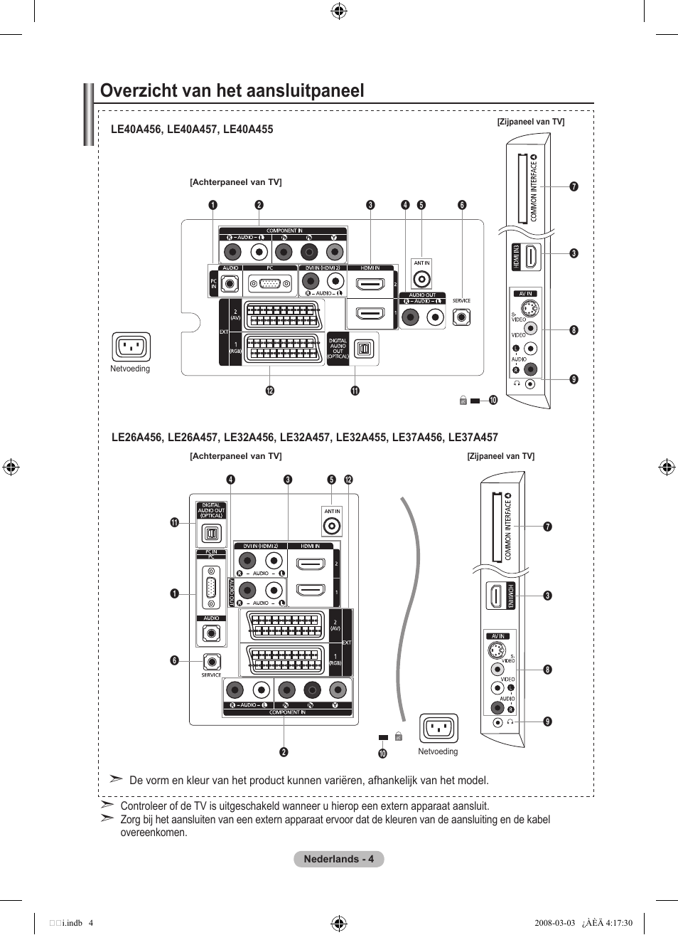 Overzicht van het aansluitpaneel | Samsung LE26A457C1D User Manual | Page 186 / 482