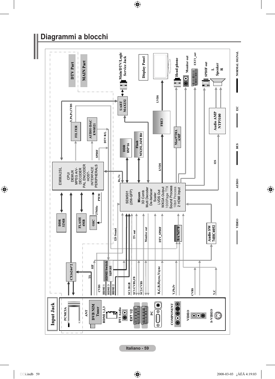 Diagrammi a blocchi | Samsung LE26A457C1D User Manual | Page 301 / 482