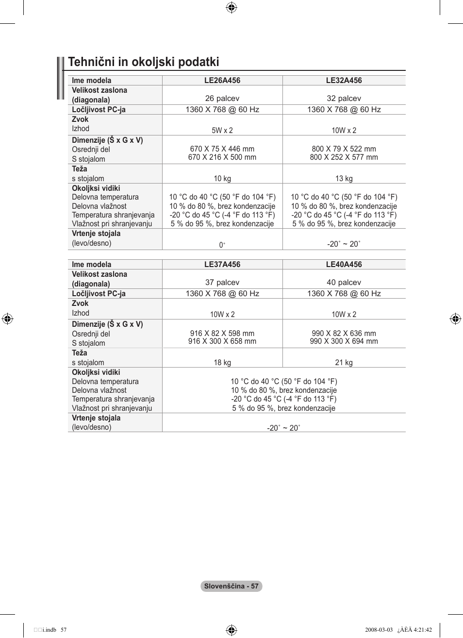 Tehnični in okoljski podatki | Samsung LE26A457C1D User Manual | Page 479 / 482