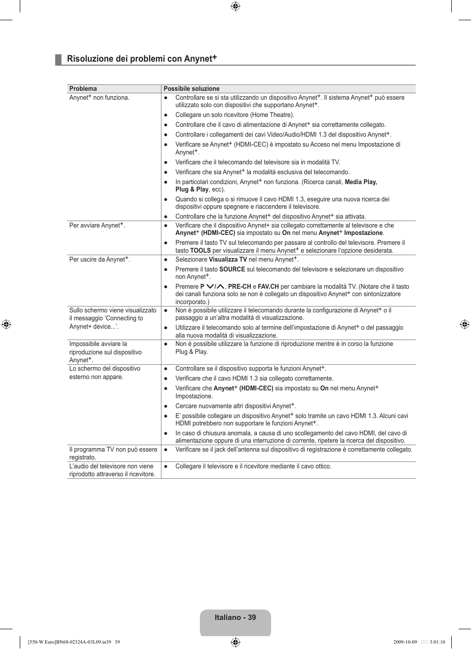 Risoluzione dei problemi con anynet | Samsung LE32B550A5P User Manual | Page 247 / 458
