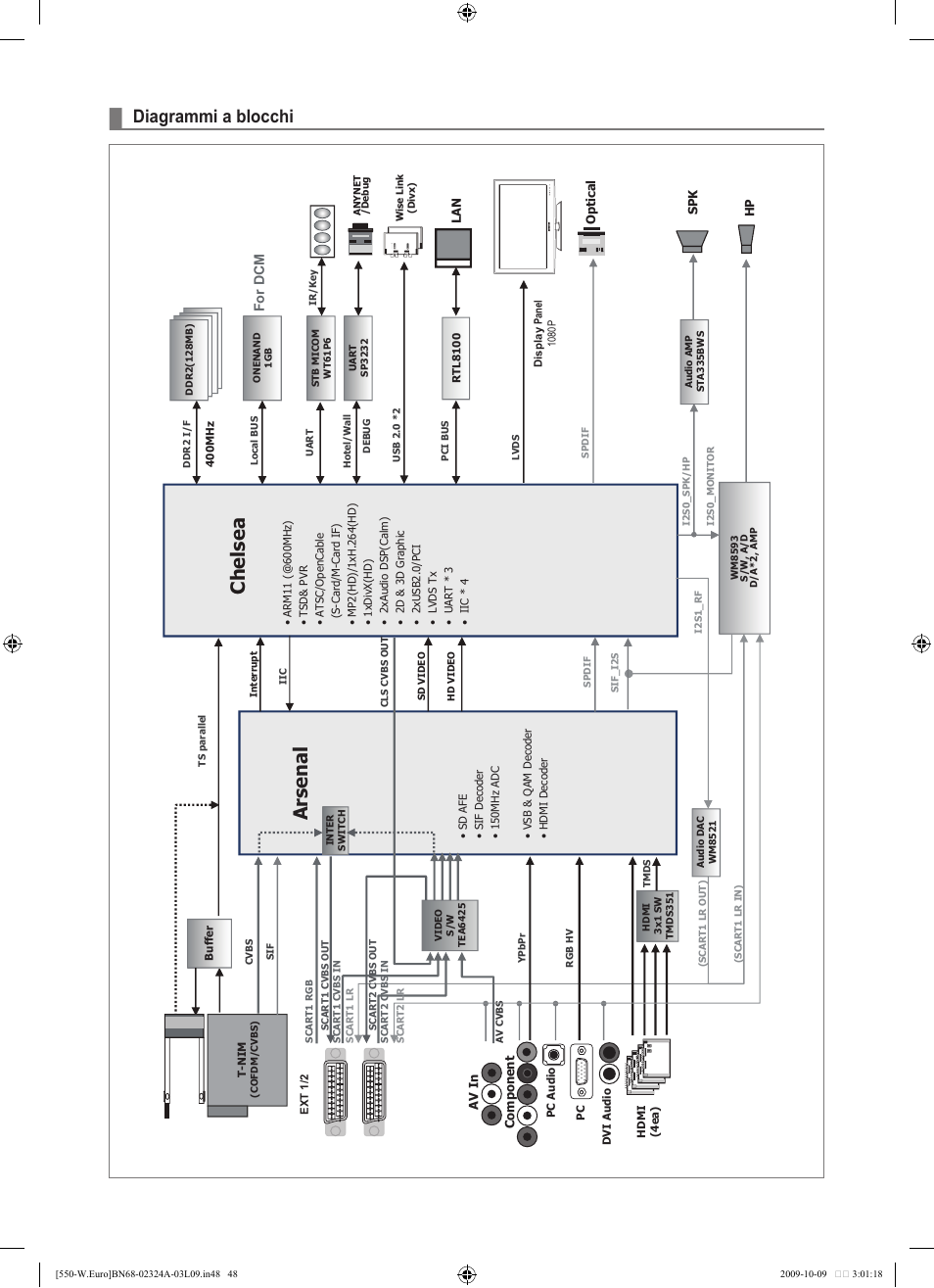 Ch el se a, Ars en al, Diagrammi a blocchi | Samsung LE32B550A5P User Manual | Page 256 / 458