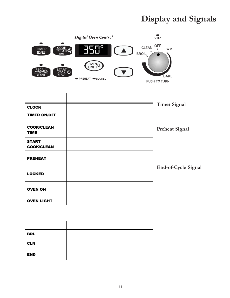 Display and signals | Amana BIGOVEN ACF4205A User Manual | Page 11 / 32