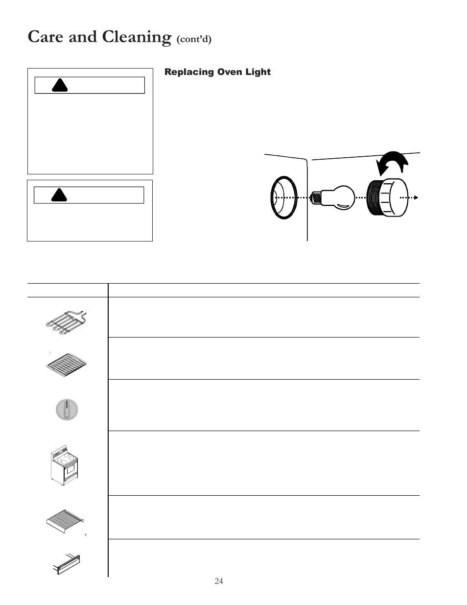 Care and cleaning, Caution, Warning | Contd) | Amana BIGOVEN ACF4205A User Manual | Page 24 / 32