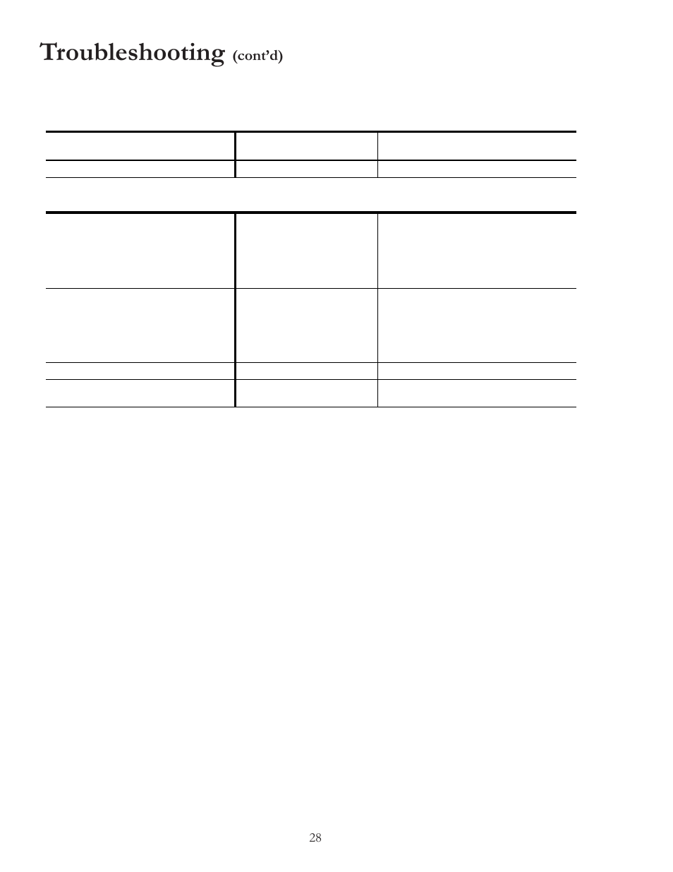 Troubleshooting, Contd), 28 noise | Amana BIGOVEN ACF4205A User Manual | Page 28 / 32