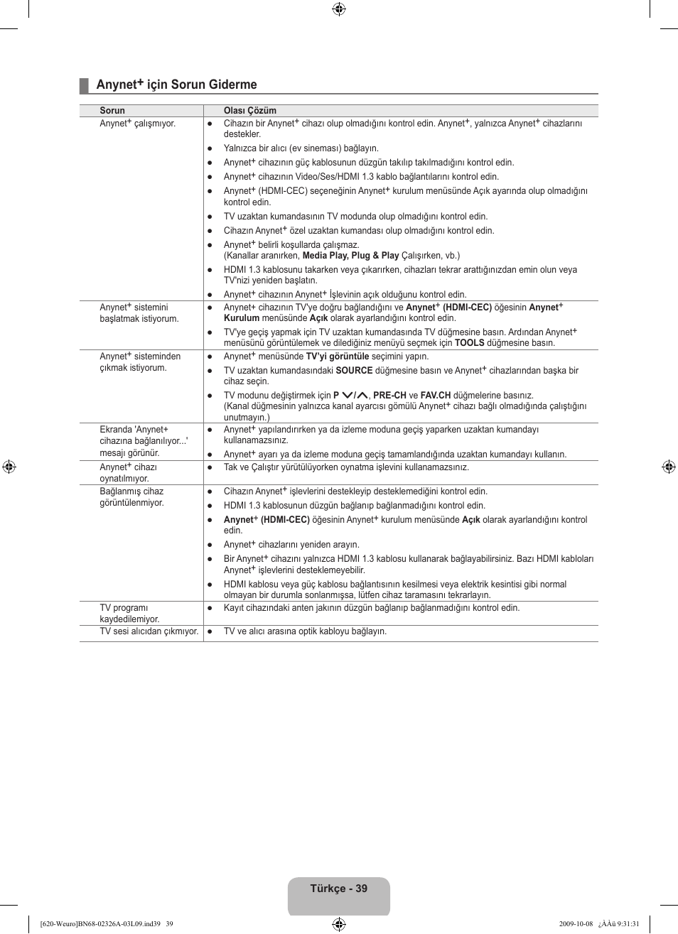 Anynet+ için sorun giderme | Samsung LE46B620R3W User Manual | Page 441 / 458