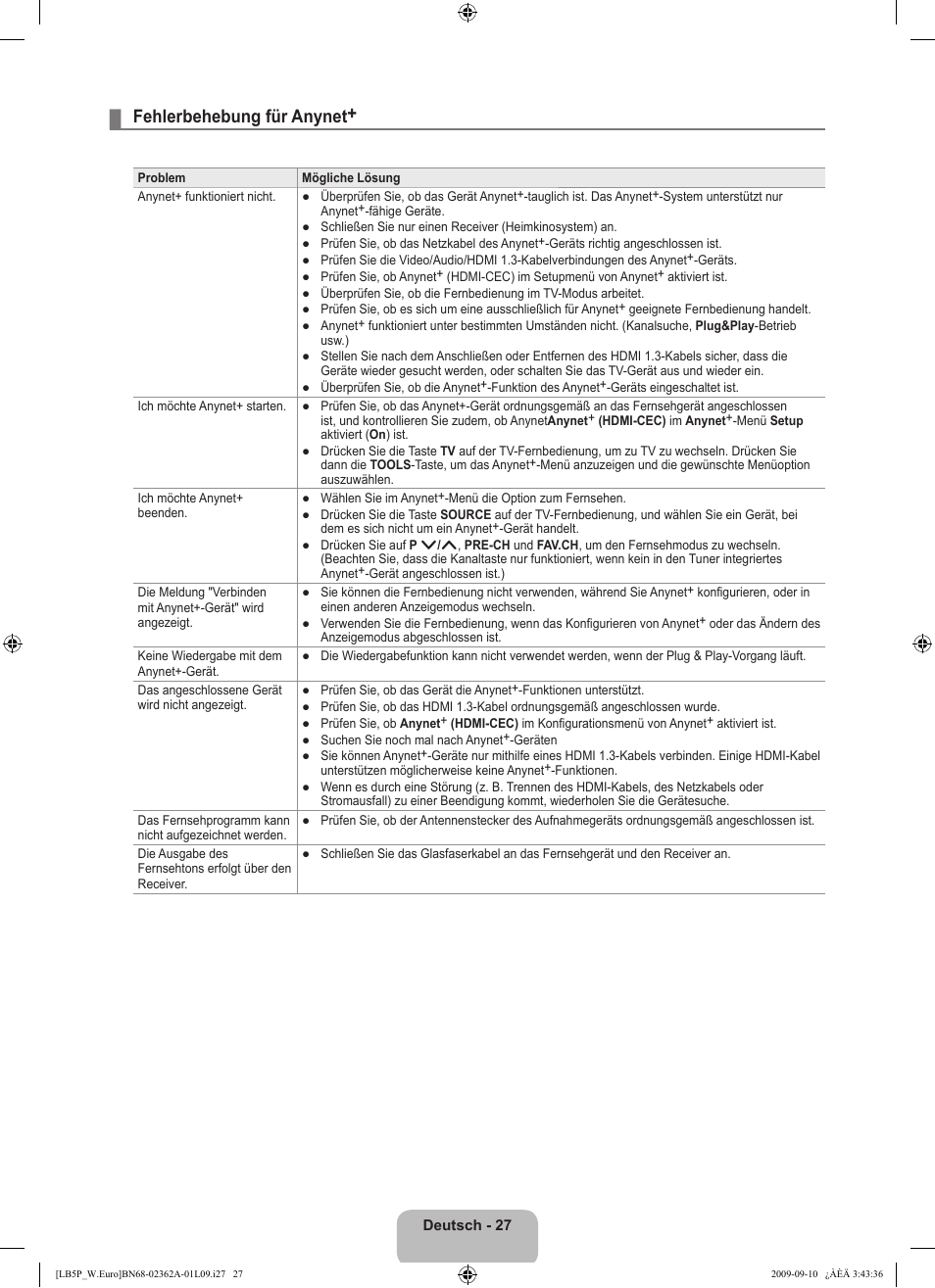 Fehlerbehebung für anynet | Samsung LE46B530P7W User Manual | Page 101 / 336