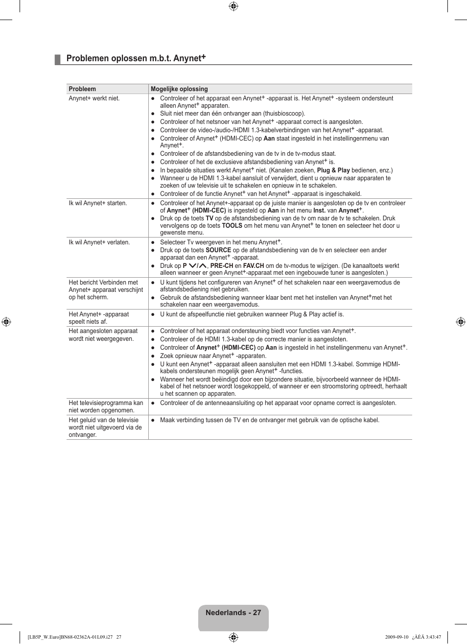 Problemen oplossen m.b.t. anynet | Samsung LE46B530P7W User Manual | Page 137 / 336