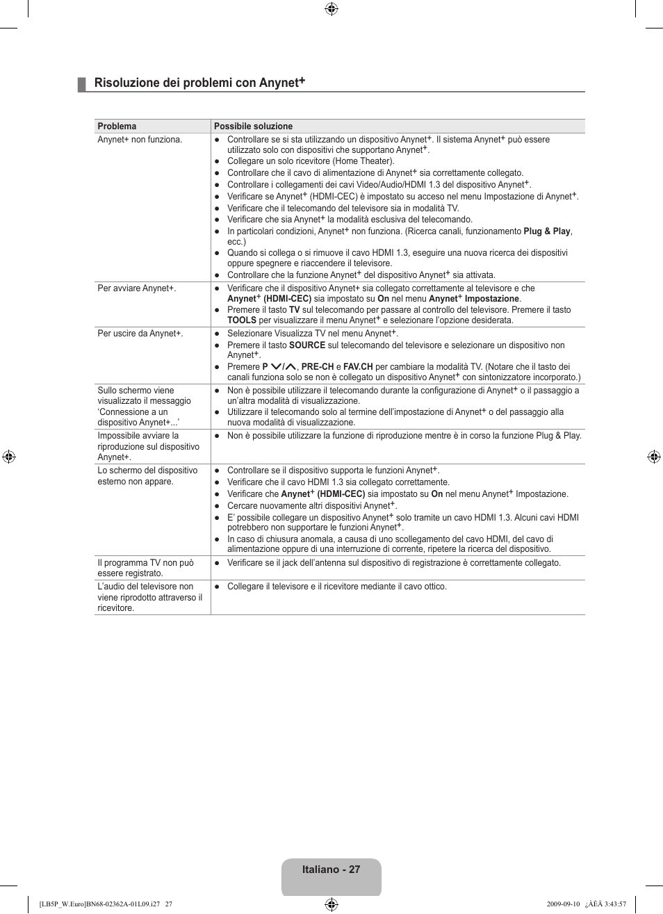 Risoluzione dei problemi con anynet | Samsung LE46B530P7W User Manual | Page 173 / 336