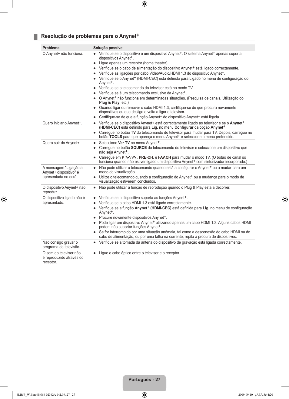 Resolução de problemas para o anynet | Samsung LE46B530P7W User Manual | Page 247 / 336