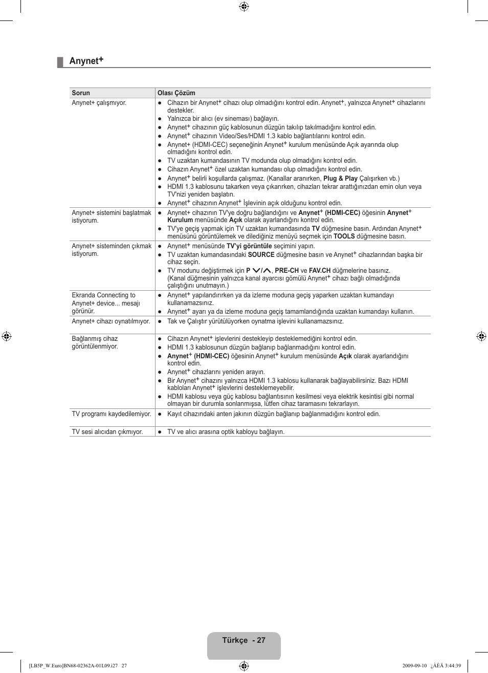 Anynet | Samsung LE46B530P7W User Manual | Page 319 / 336