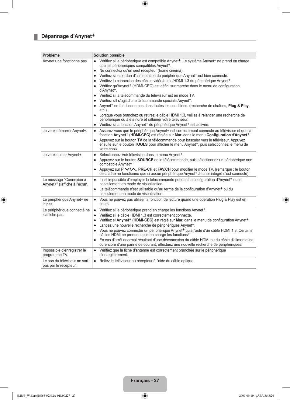 Dépannage d'anynet | Samsung LE46B530P7W User Manual | Page 65 / 336