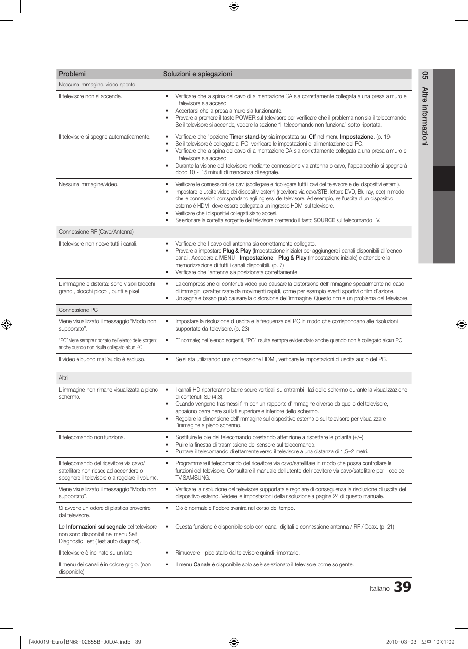 Samsung UE26C4000PW User Manual | Page 165 / 170