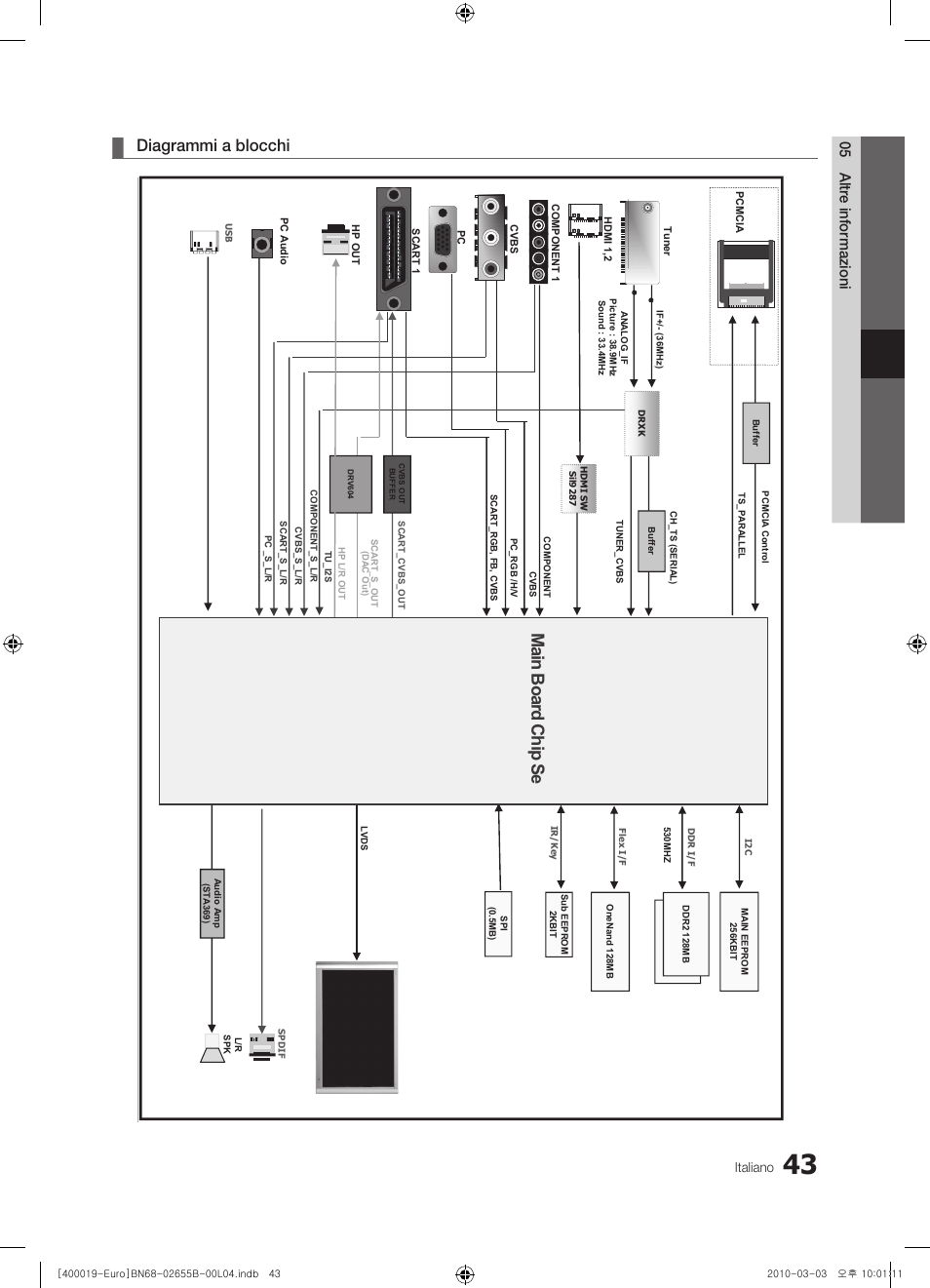 Main b oa rd c hip s e, Diagrammi a blocchi, 05 altr e informazioni | Samsung UE26C4000PW User Manual | Page 169 / 170