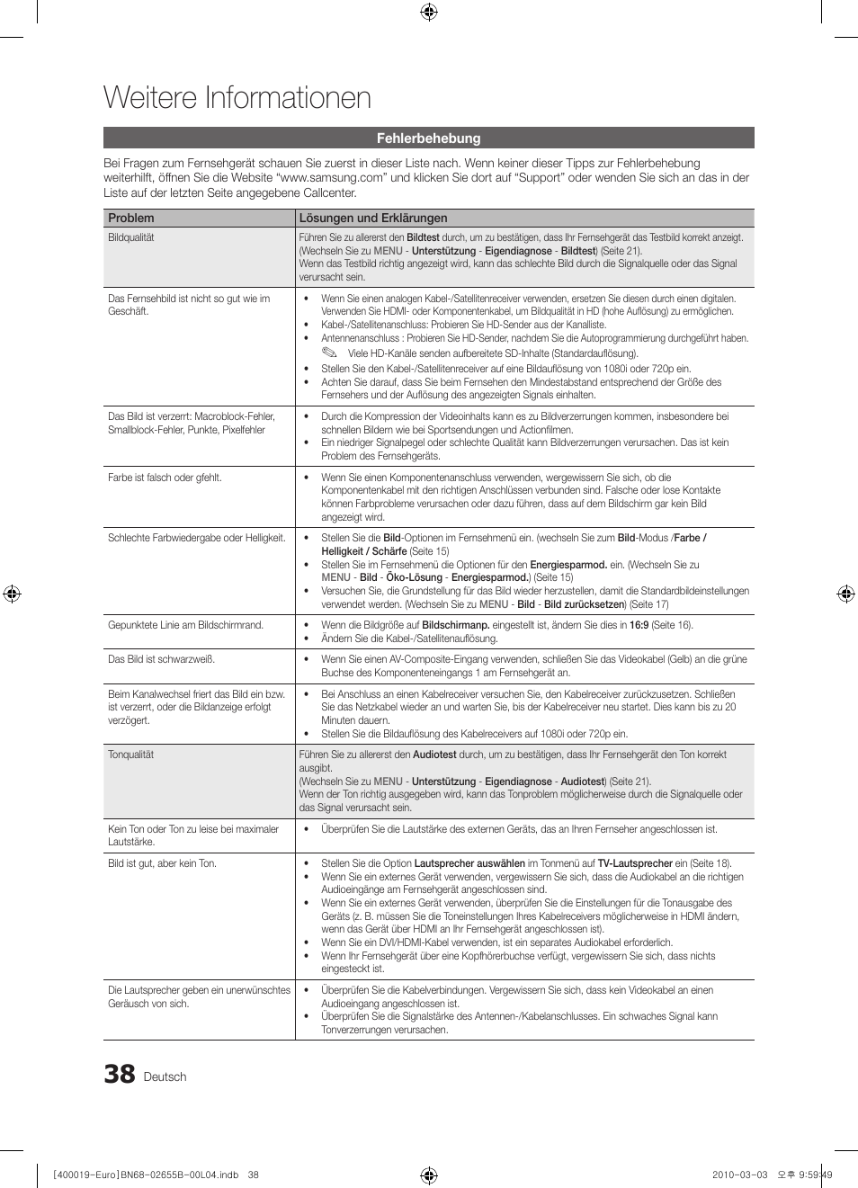 Weitere informationen | Samsung UE26C4000PW User Manual | Page 80 / 170