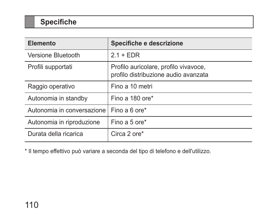 Specifiche | Samsung HM6450 User Manual | Page 112 / 195