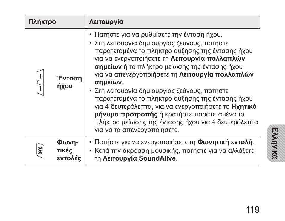 Samsung HM6450 User Manual | Page 121 / 195