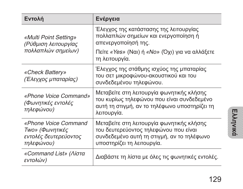 Samsung HM6450 User Manual | Page 131 / 195