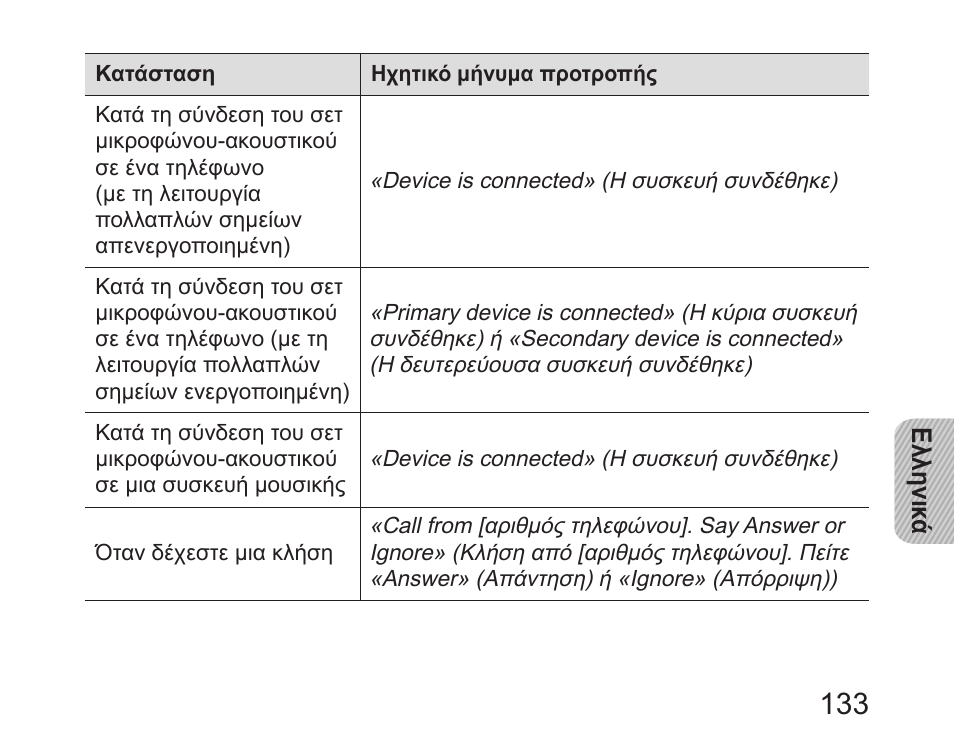 Samsung HM6450 User Manual | Page 135 / 195
