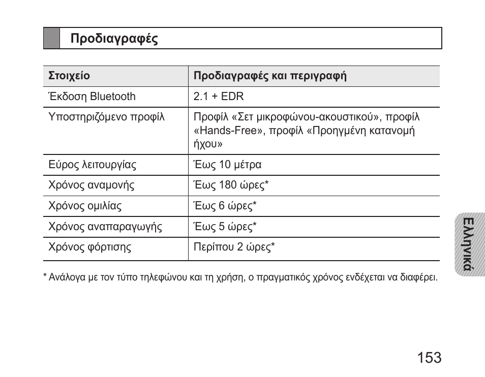 Προδιαγραφές | Samsung HM6450 User Manual | Page 155 / 195