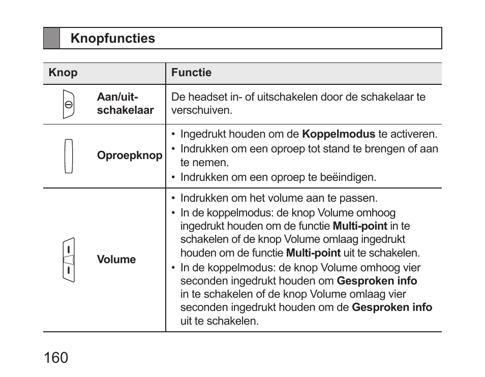 Knopfuncties | Samsung HM6450 User Manual | Page 162 / 195