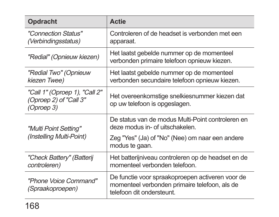 Samsung HM6450 User Manual | Page 170 / 195