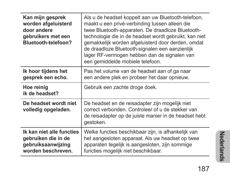 Samsung HM6450 User Manual | Page 189 / 195