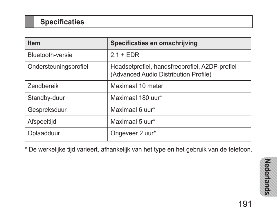 Specificaties | Samsung HM6450 User Manual | Page 193 / 195