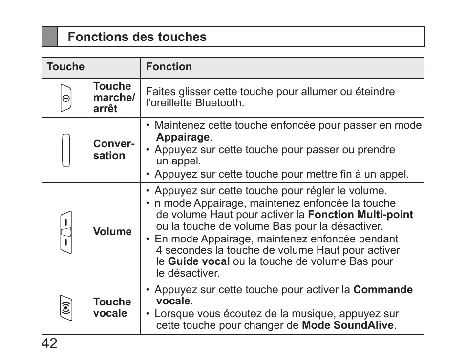 Fonctions des touches | Samsung HM6450 User Manual | Page 44 / 195