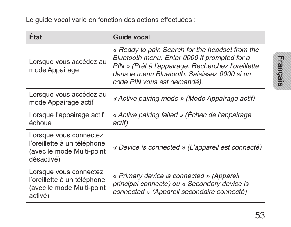 Samsung HM6450 User Manual | Page 55 / 195