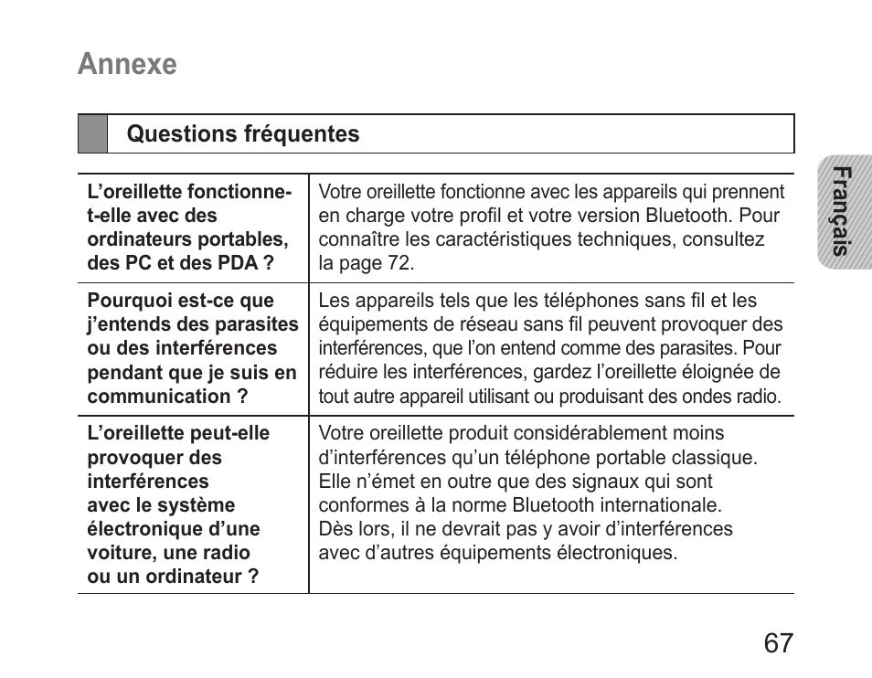 Annexe, Questions fréquentes | Samsung HM6450 User Manual | Page 69 / 195