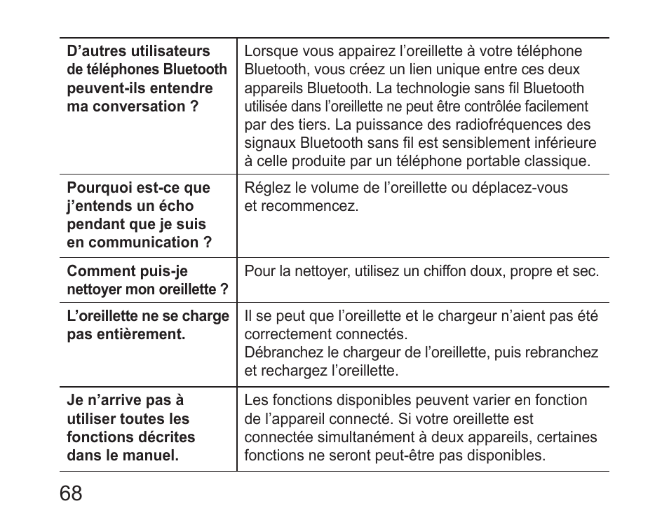 Samsung HM6450 User Manual | Page 70 / 195