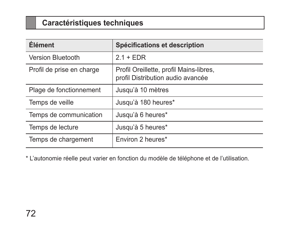 Caractéristiques techniques | Samsung HM6450 User Manual | Page 74 / 195