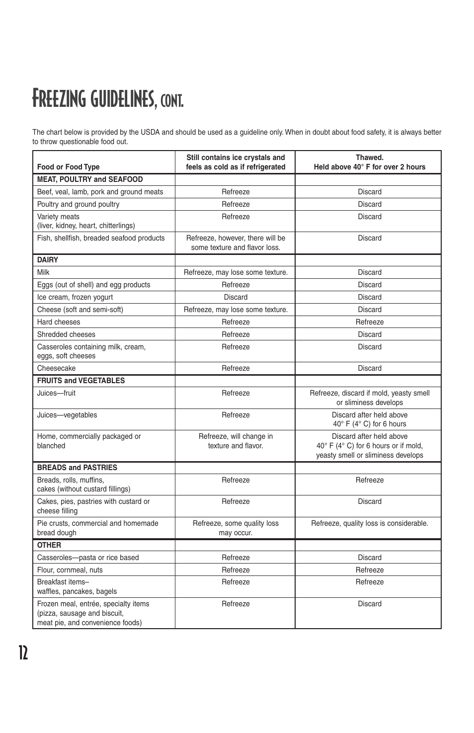 Freezing guidelines, Cont | Amana Deepfreeze Chest Freezer User Manual | Page 12 / 48