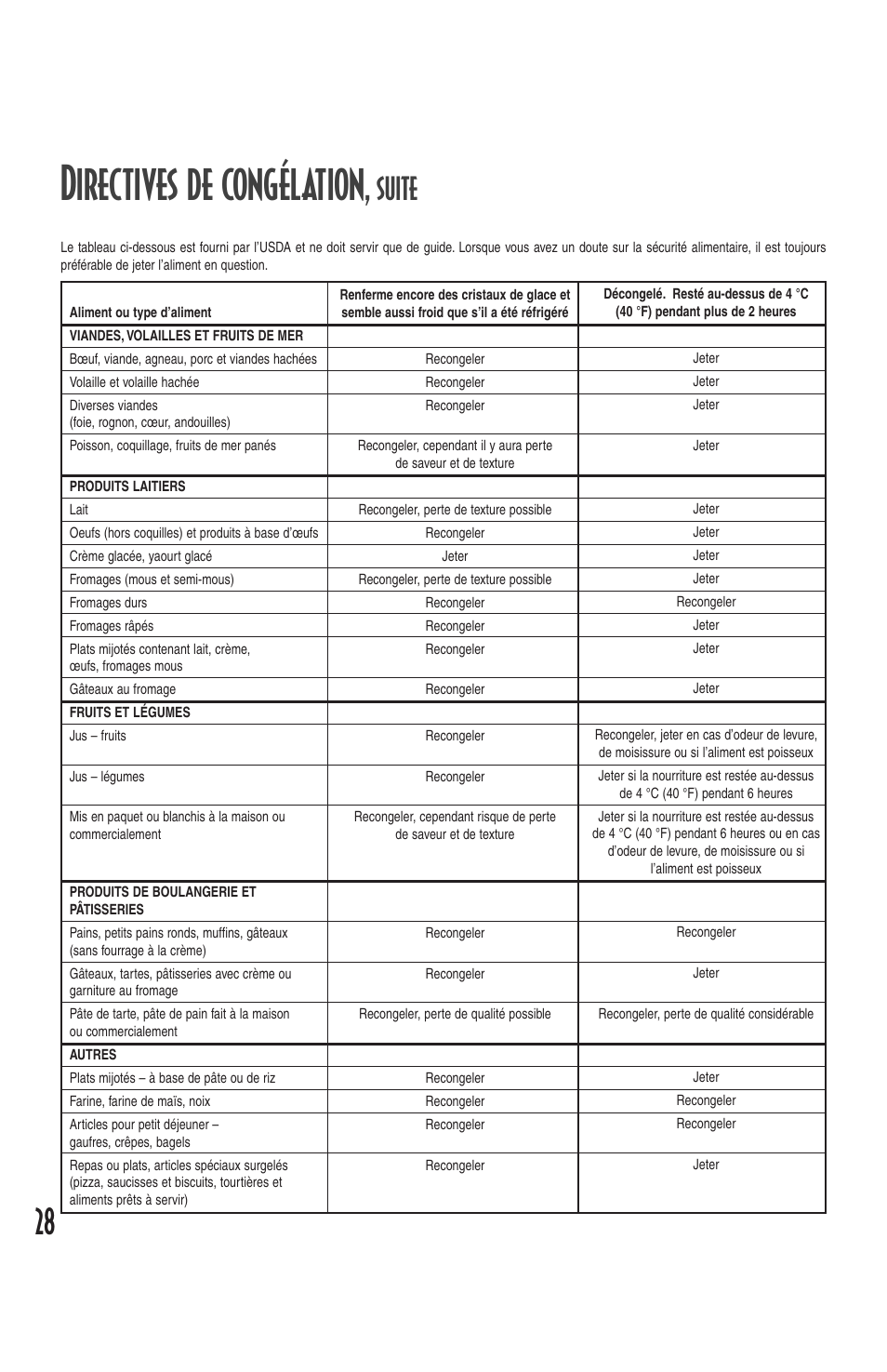 Directives de congélation, Suite | Amana Deepfreeze Chest Freezer User Manual | Page 28 / 48