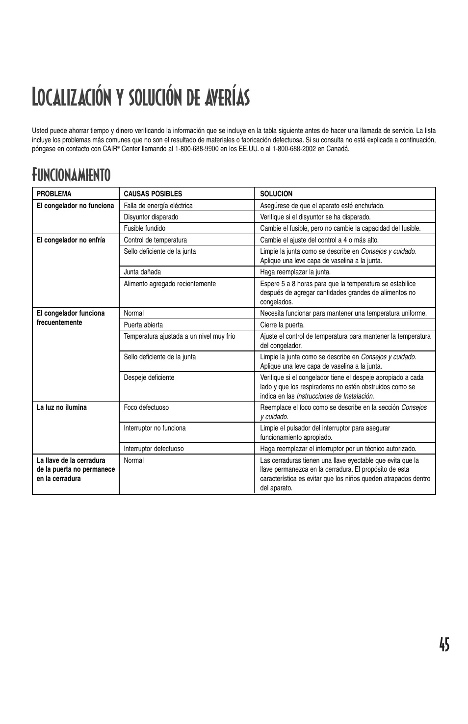 Localización y solución de averías, Funcionamiento | Amana Deepfreeze Chest Freezer User Manual | Page 45 / 48