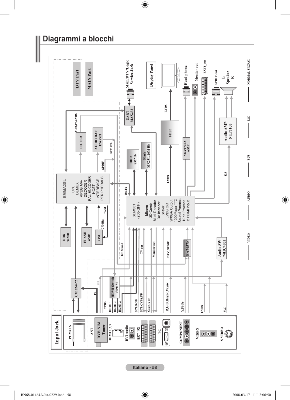 Diagrammi a blocchi | Samsung LE32A436T1D User Manual | Page 292 / 468