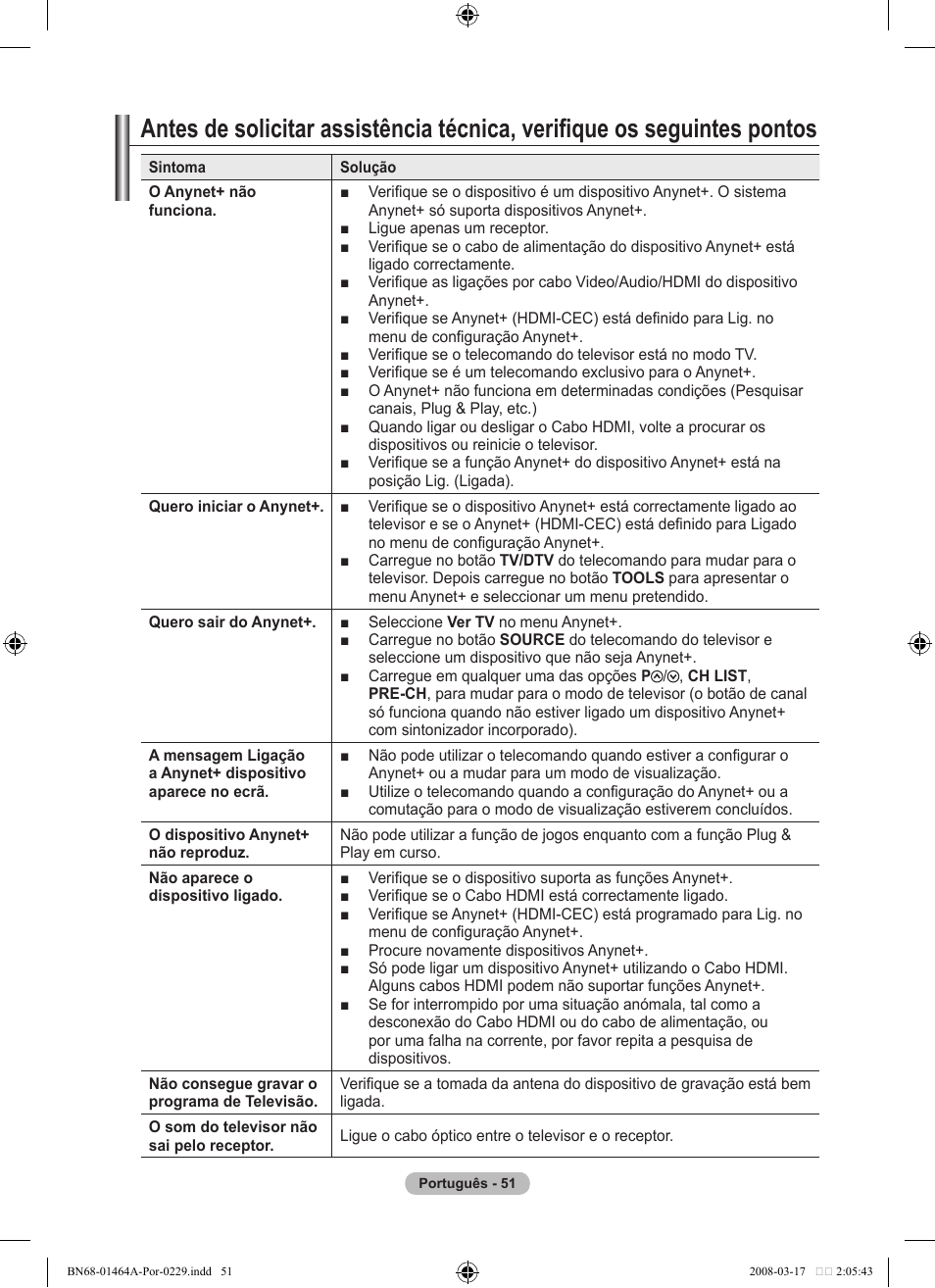 Samsung LE32A436T1D User Manual | Page 403 / 468