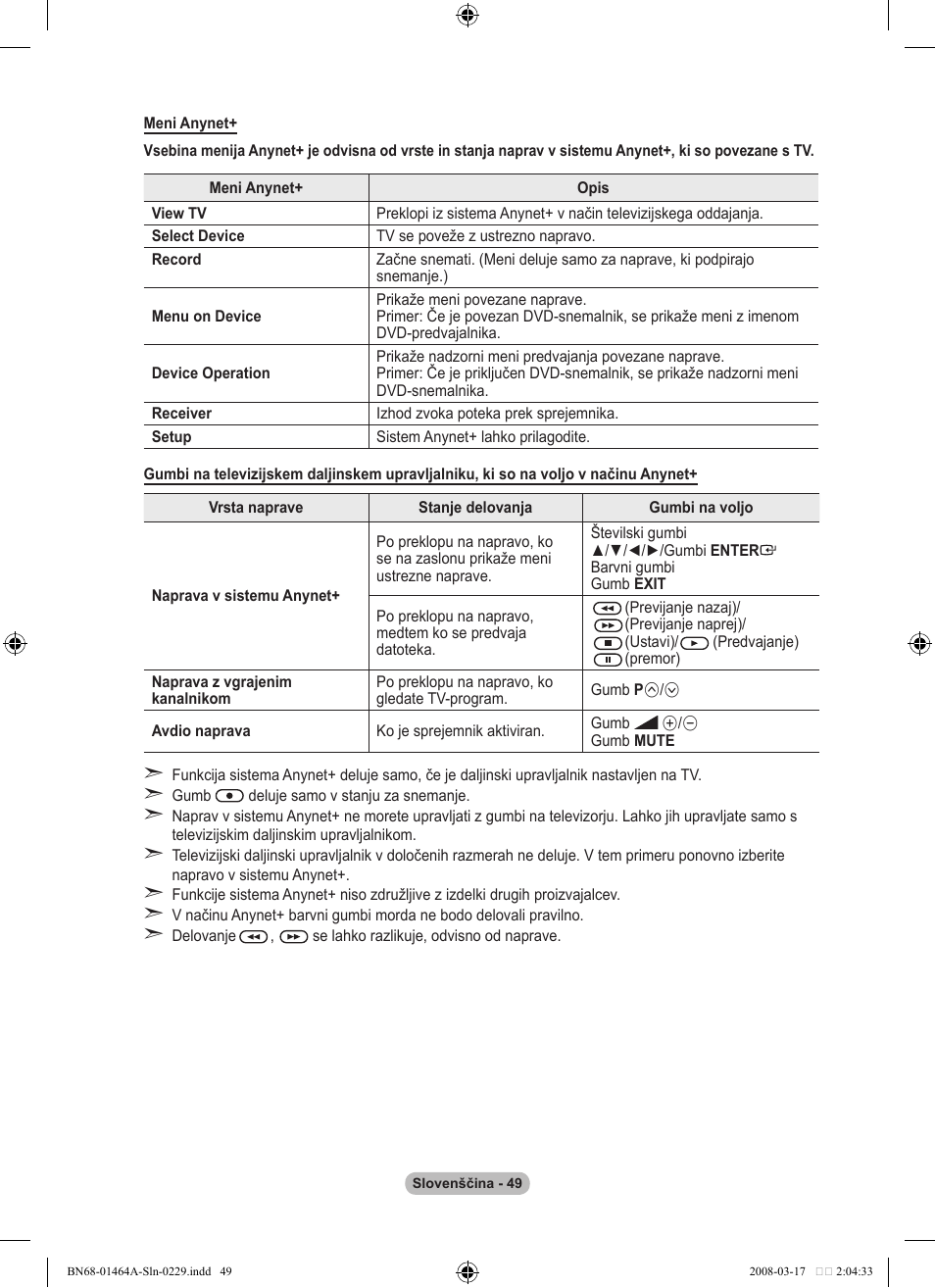 Samsung LE32A436T1D User Manual | Page 459 / 468