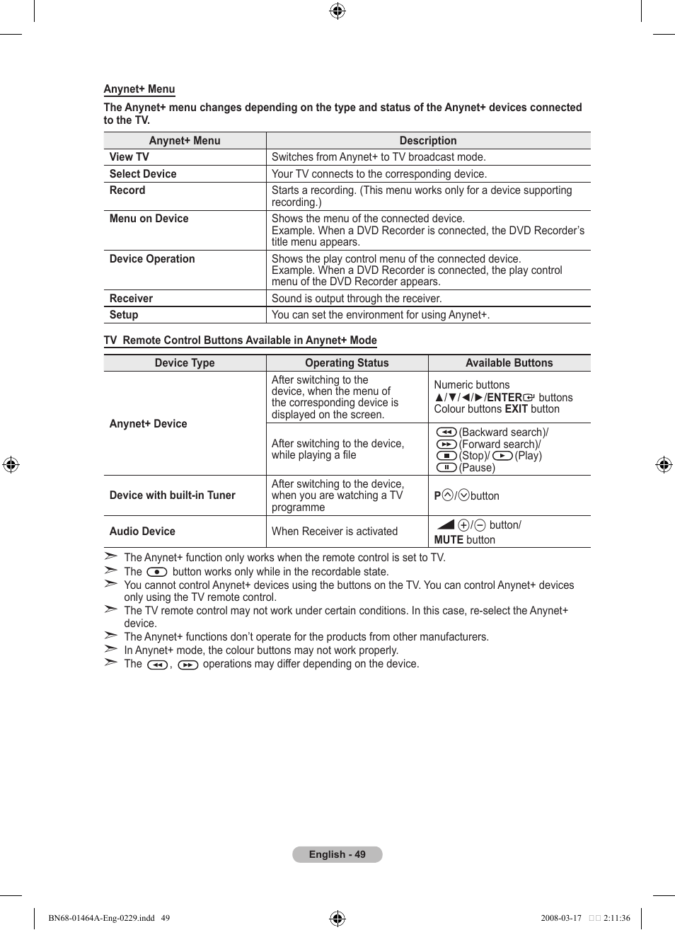 Samsung LE32A436T1D User Manual | Page 51 / 468