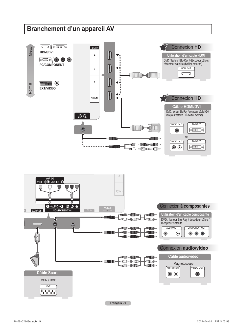 Branchement d’un appareil av, Connexion à composantes, Connexion audio/video | Connexion hd, Utilisatoin d’un câble composante, Câble audio/vidéo, Câble scart, Utilisation d’un câble hdm, Câble hdm/dv, Mieux normal | Samsung PS58B850Y1P User Manual | Page 27 / 95