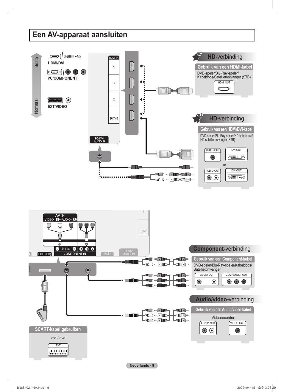 Een av-apparaat aansluiten, Component- verbinding, Hd- verbinding | Audio/video- verbinding, Gebruik van een component-kabel, Gebruik van een hdm-kabel, Gebruik van een audio/video-kabel, Beste normaal, Hdm/dv pc/component ext/vdeo, Vcd / dvd or | Samsung PS58B850Y1P User Manual | Page 45 / 95