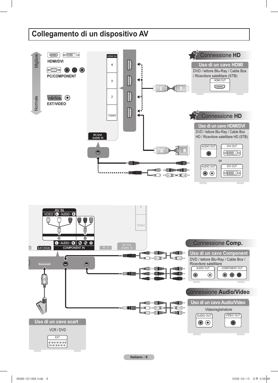 Collegamento di un dispositivo av, Connessione hd, Connessione audio/video | Connessione comp, Uso di un cavo hdm, Uso di un cavo hdm/dv, Uso di un cavo audio/video, Uso di un cavo scart, Uso di un cavo component, Migliore normale | Samsung PS58B850Y1P User Manual | Page 54 / 95