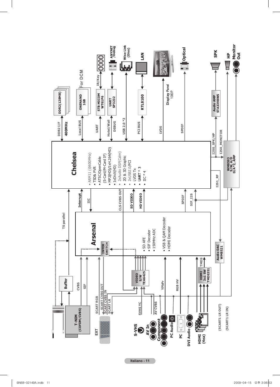 Ch el se a, Arsenal | Samsung PS58B850Y1P User Manual | Page 56 / 95