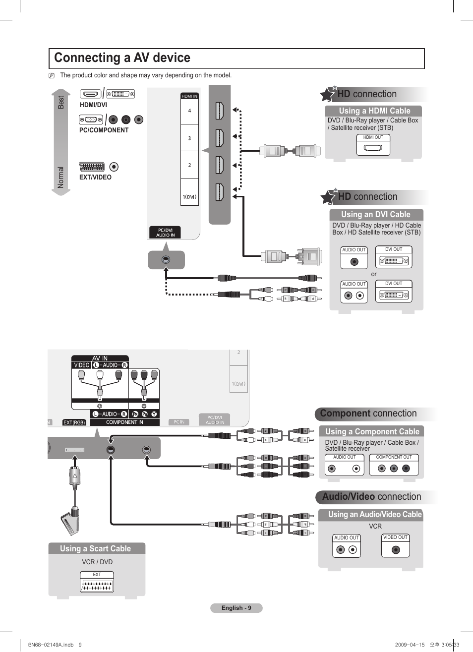 Connecting a av device, Component connection, Hd connection | Audio/video connection, Using a component cable, Using an dv cable, Using a hdm cable, Using an audio/video cable, Using a scart cable, Best normal | Samsung PS58B850Y1P User Manual | Page 9 / 95