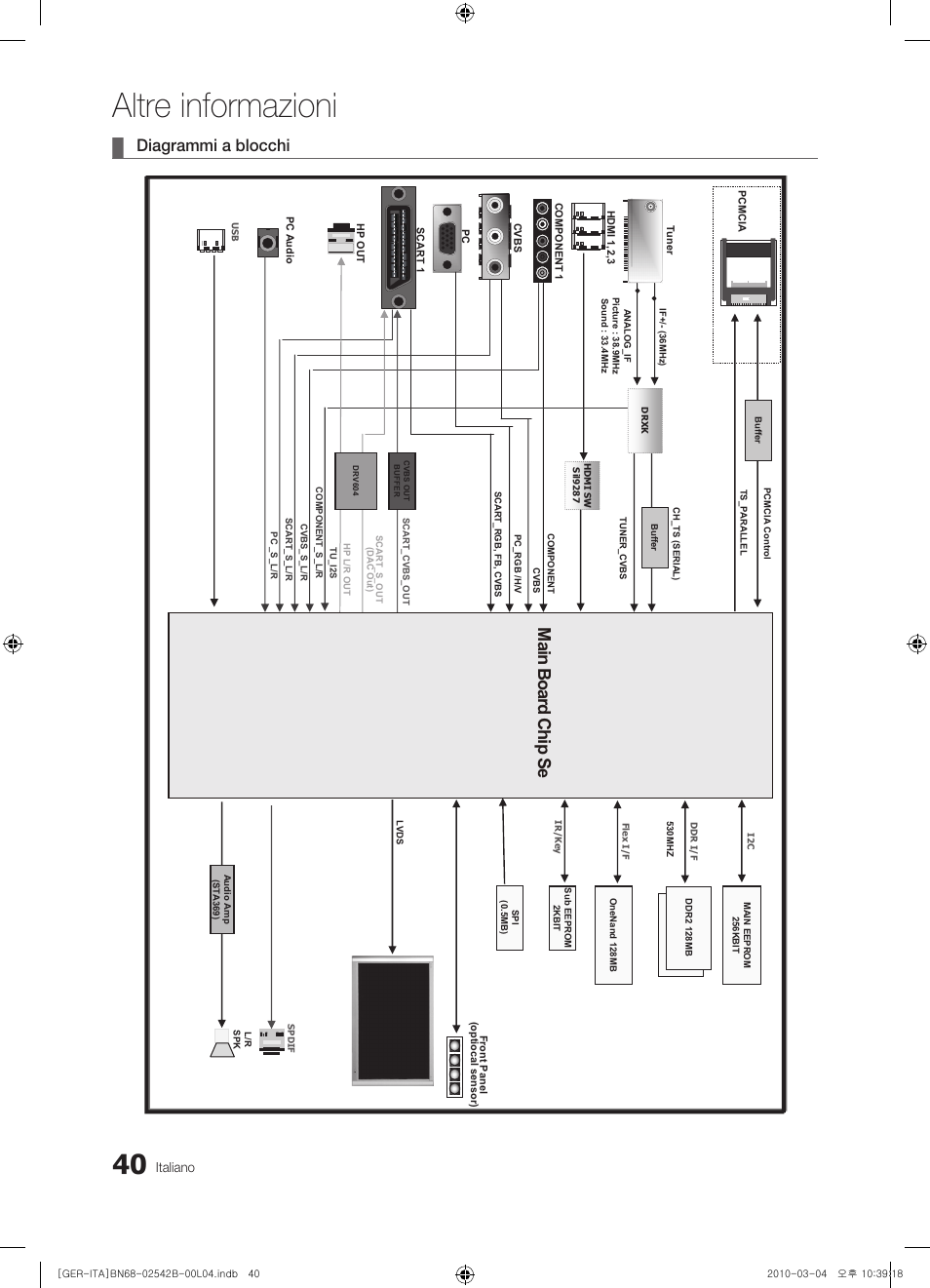 Altre informazioni, Main b oa rd c hip s e, Diagrammi a blocchi | Samsung LE46C550J1W User Manual | Page 154 / 155